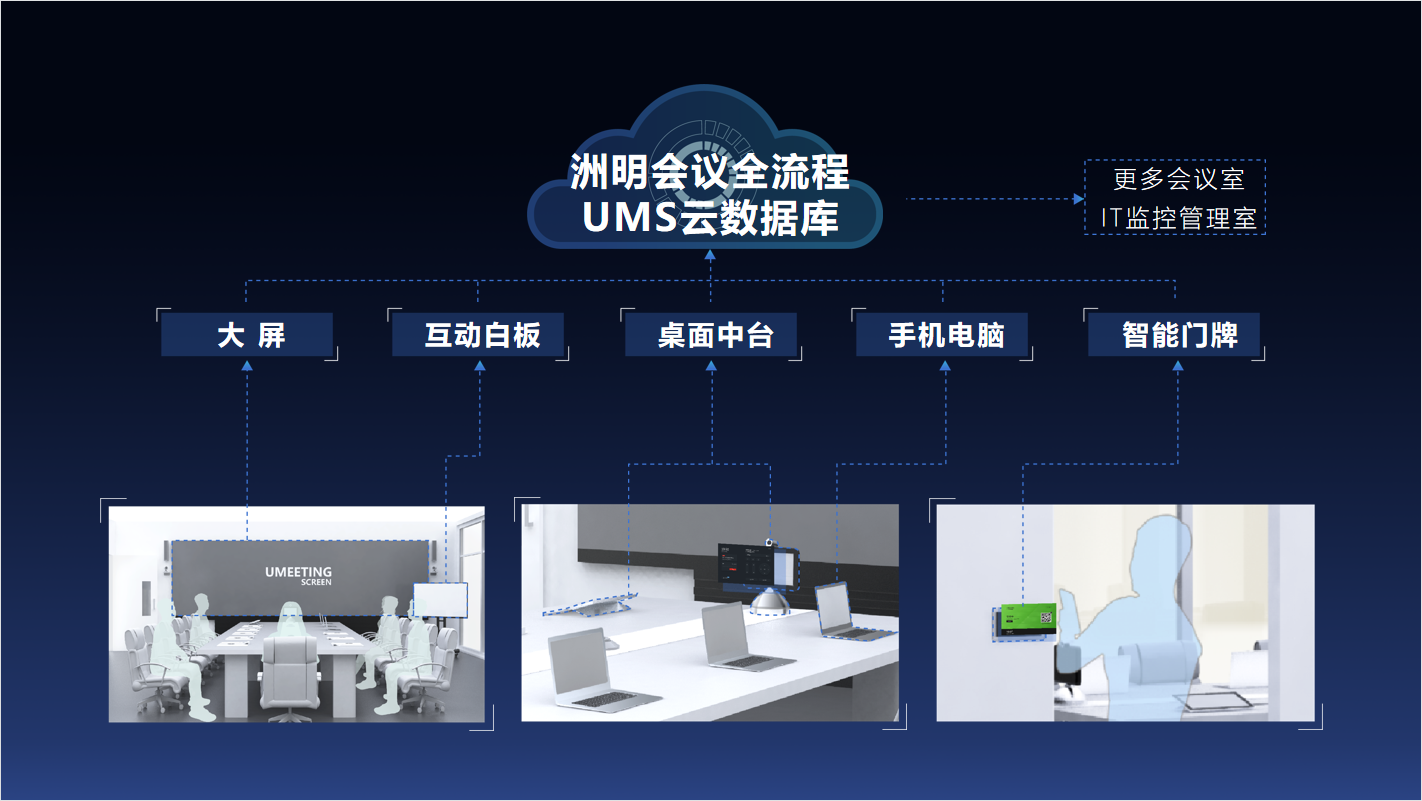 洲明会议一体机智慧会议室解决方案