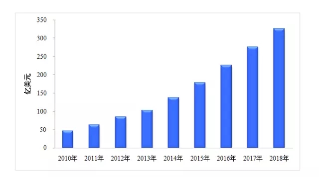 2015LED显示应用产业高峰论坛
